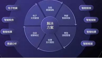 做网站开发最新的技术用哪些