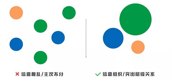 网站制作设计技巧：在最短时间引起用户注意