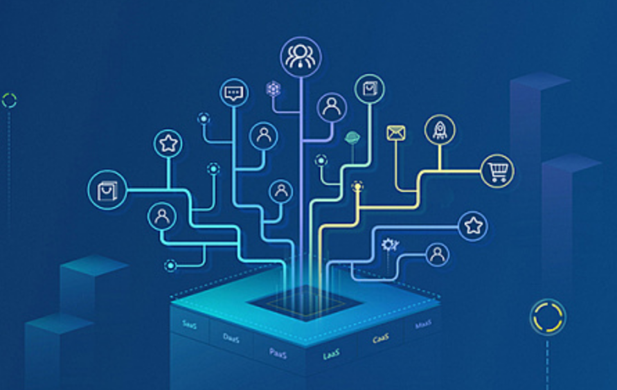 营销型网站开发