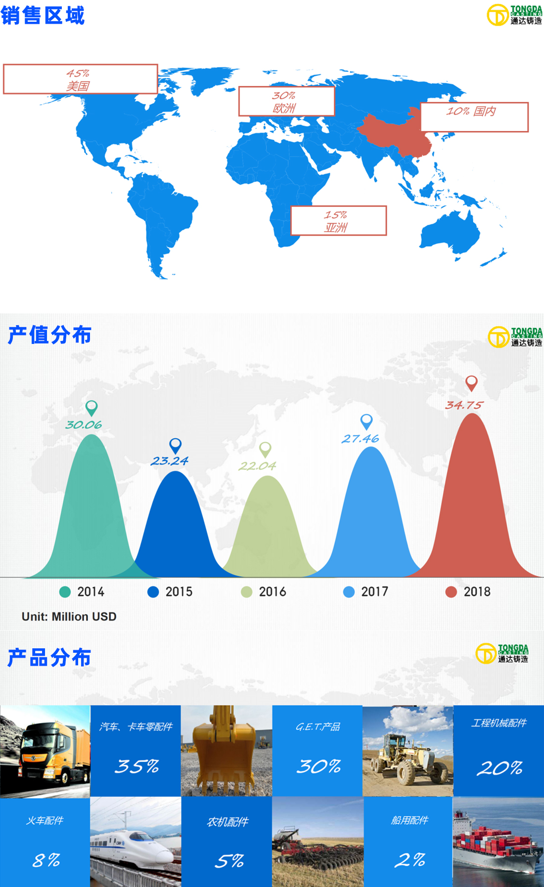 熔模铸件