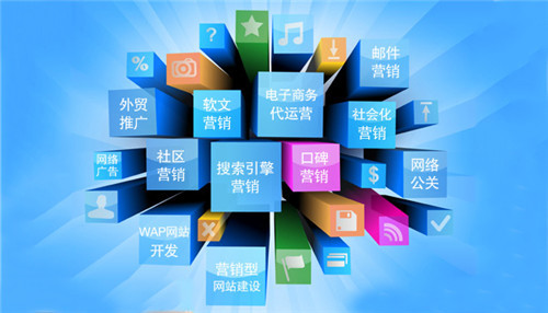 企业怎样设定网络营销的目标？