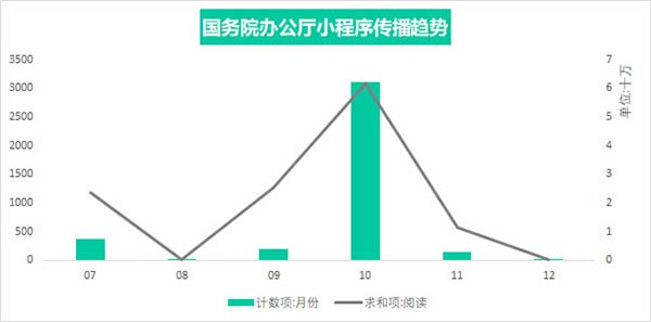 国务院办公厅小程序