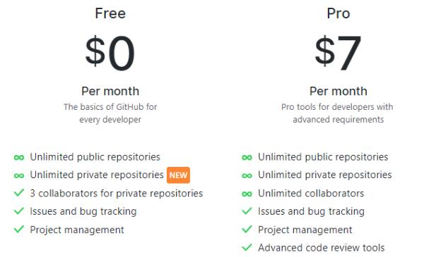 GitHub 宣布私有库免费