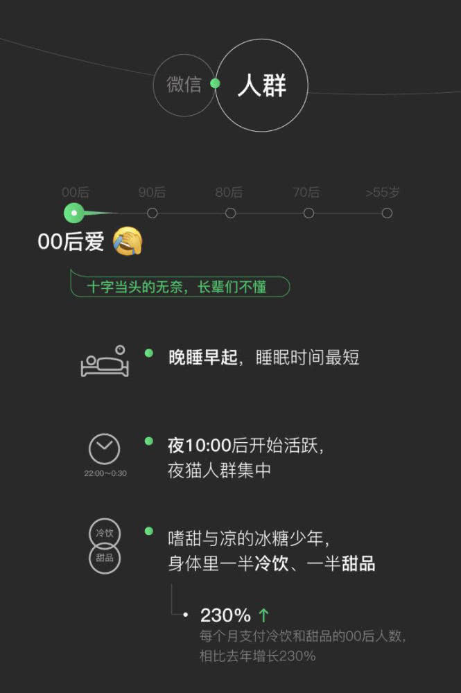 2018微信年度数据报告