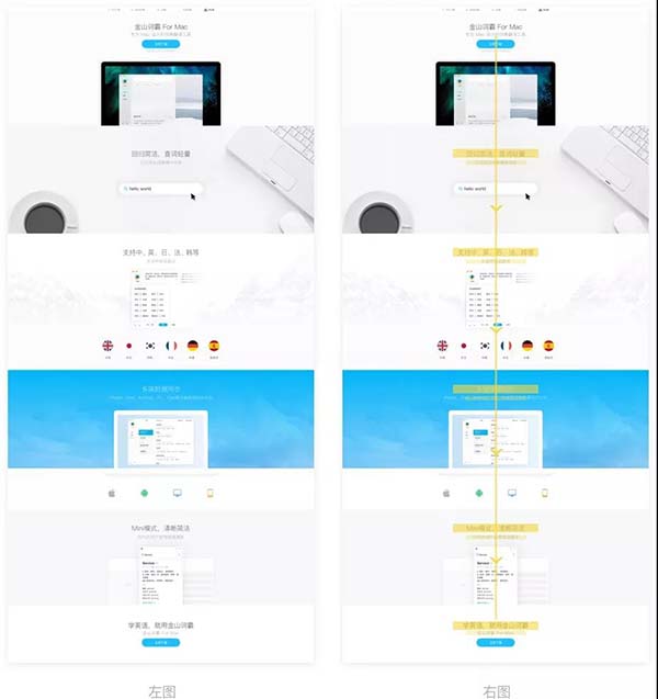 网页设计制作如何用好点线面