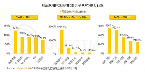 2018年中国移动互联网八大关键词