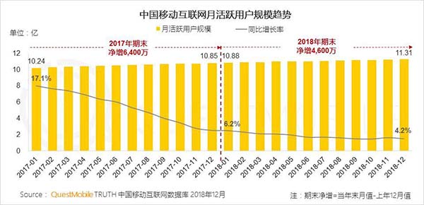 2018年中国移动互联网八大关键词