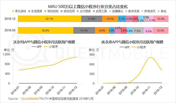 2018年中国移动互联网八大关键词
