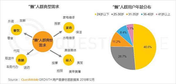 2018年中国移动互联网八大关键词