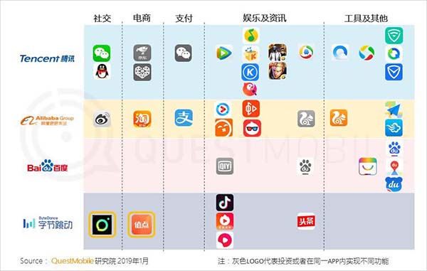 2018年中国移动互联网八大关键词