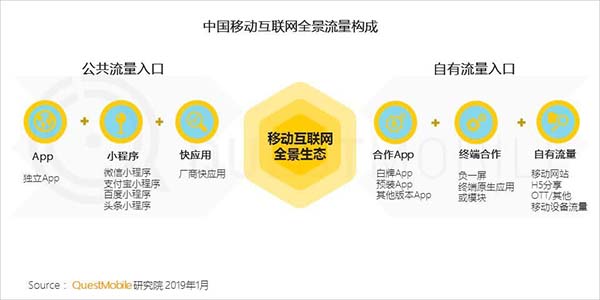 2019年中国移动互联网十大趋势