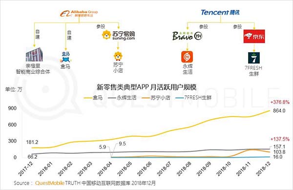 2019年中国移动互联网十大趋势