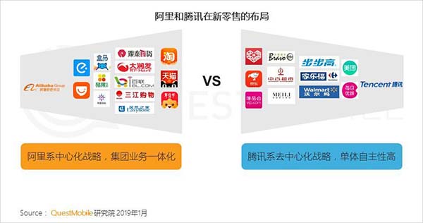 2019年中国移动互联网十大趋势