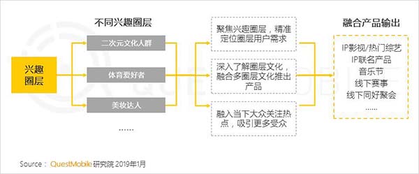2019年中国移动互联网十大趋势