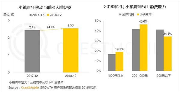 2019年中国移动互联网十大趋势