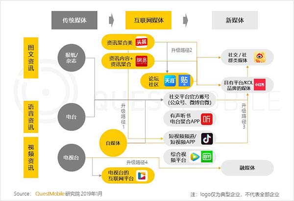 2019年中国移动互联网十大趋势