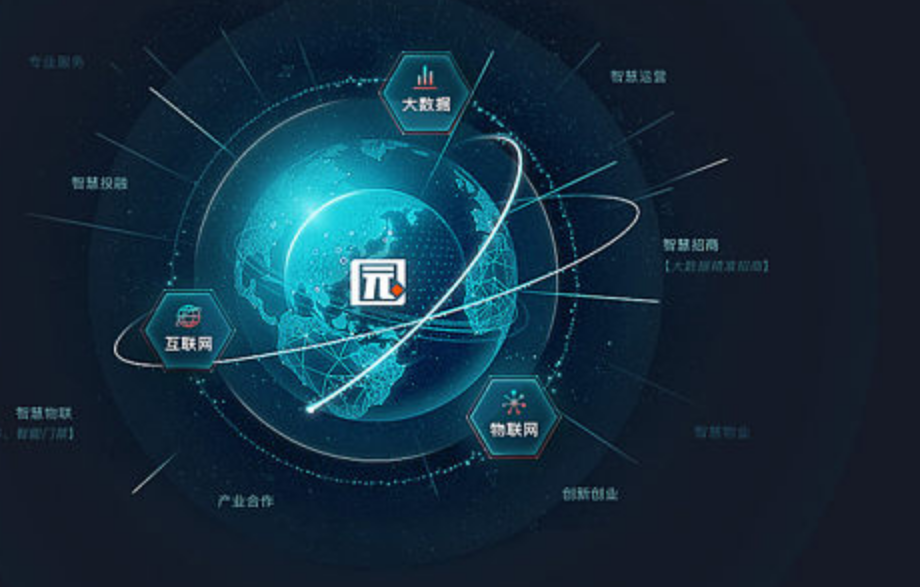 营销型网站建设